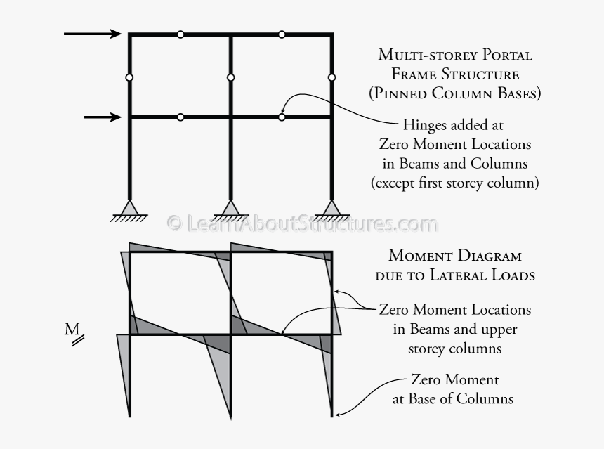 Diagram, HD Png Download