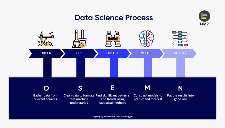 Osemn Framework, HD Png Download