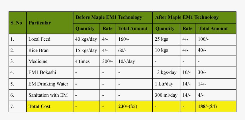 Piglet Growth Chart Barca Fontanacountryinn Com - Europe Pants Size Men, HD Png Download