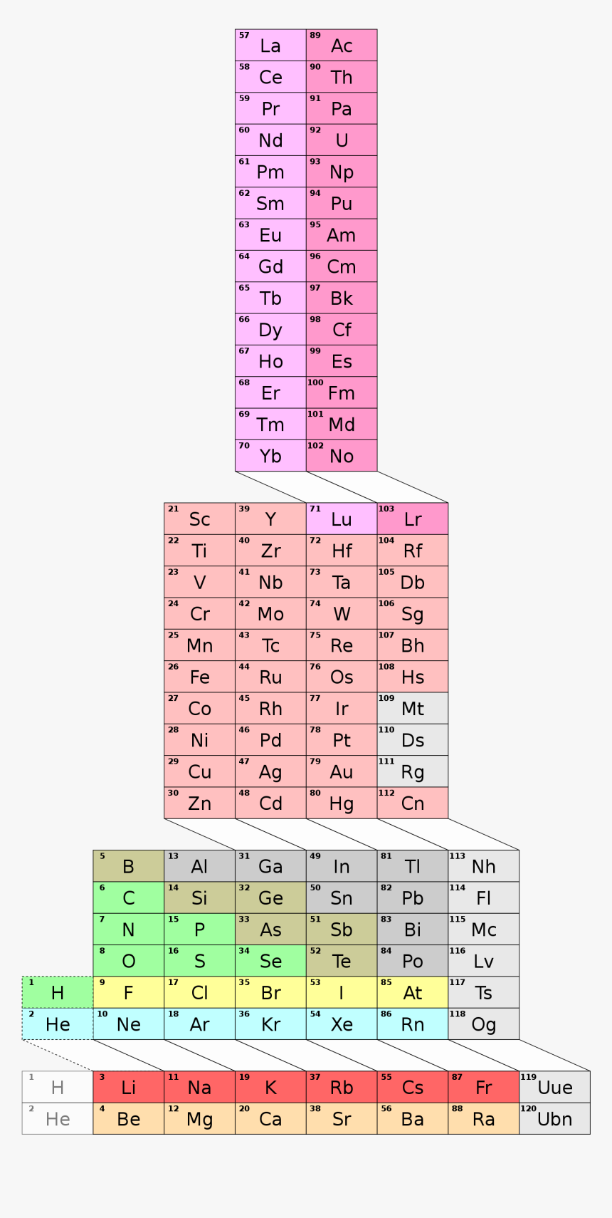 Các Dạng Bảng Tuần Hoàn Hóa Học, HD Png Download