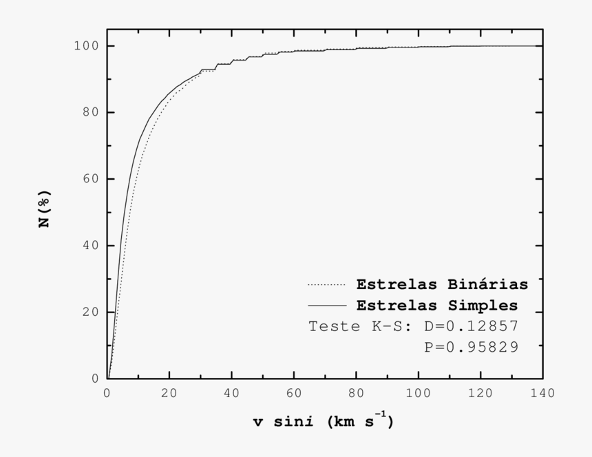 Diagram, HD Png Download