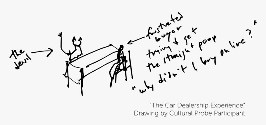 Bmw Dev, HD Png Download