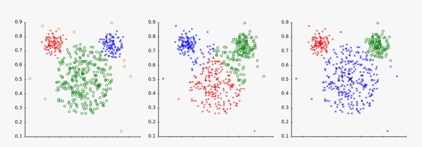 K Mean Clustering คือ, HD Png Download