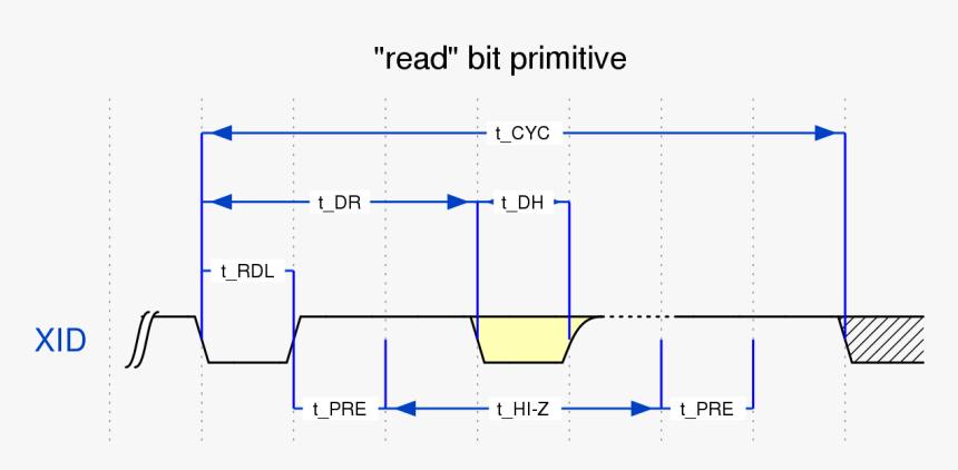Diagram, HD Png Download