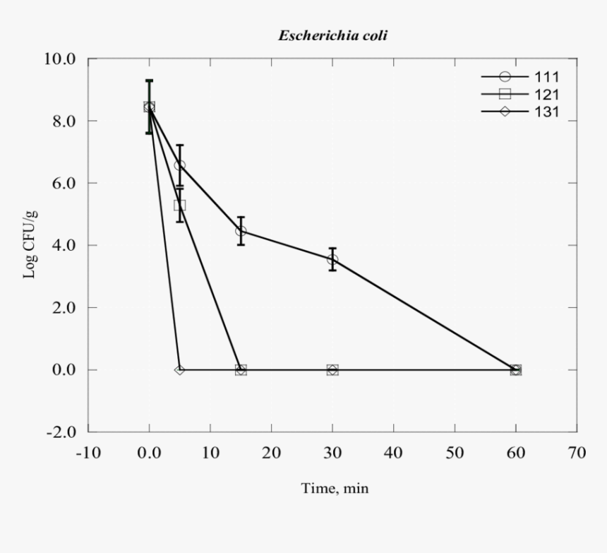 Plot, HD Png Download
