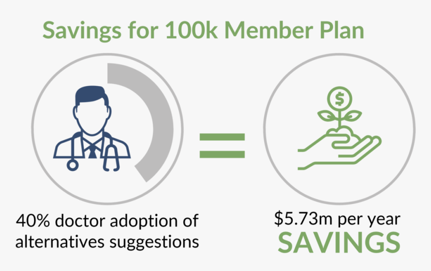 Rx Savings Projected For Payers - Circle, HD Png Download