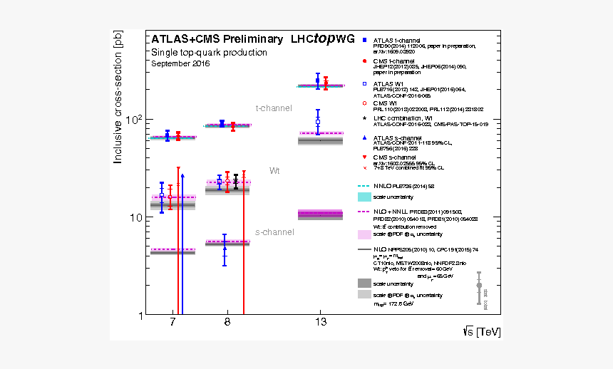 Diagram, HD Png Download