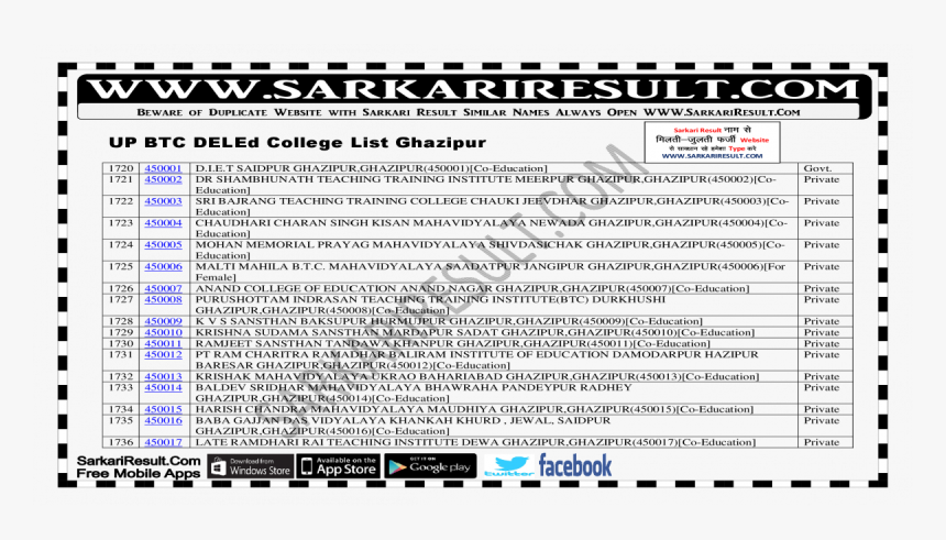 Up Btc Diet College List, HD Png Download