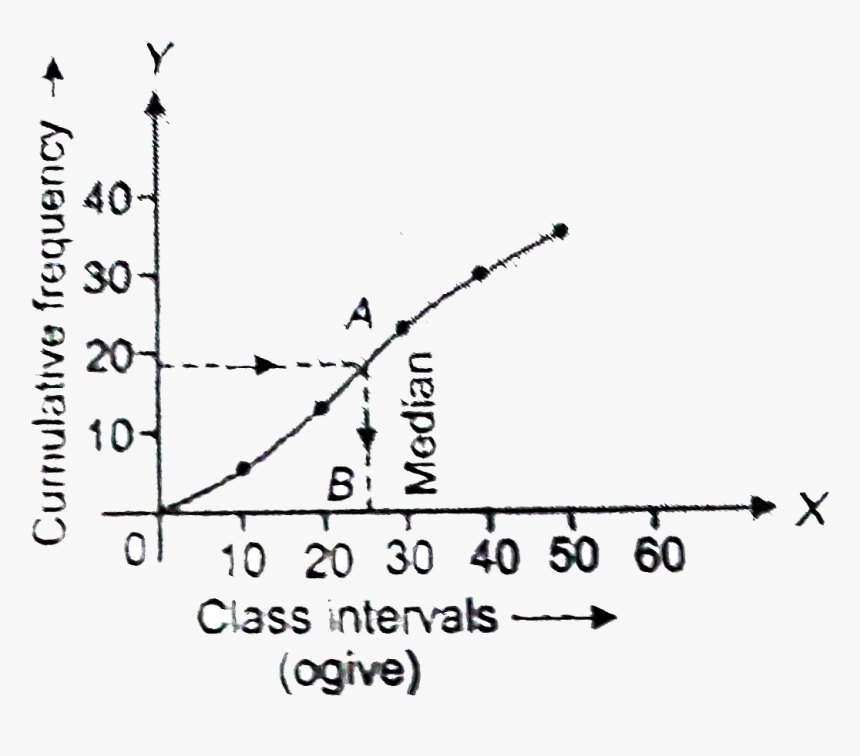 Plot, HD Png Download