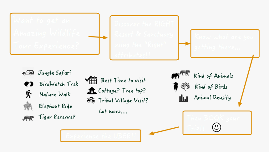 Diagram, HD Png Download