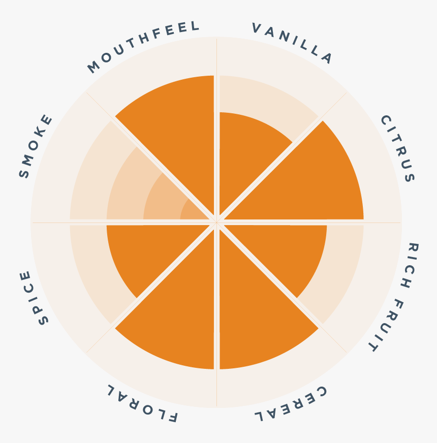 Chart Sachs Musical Instrument Classification, HD Png Download