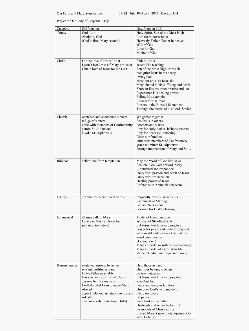 Prayer To Our Lady Of Perpetual Help - Our Mother Of Perpetual Help Sign And Symbol Meanings, HD Png Download