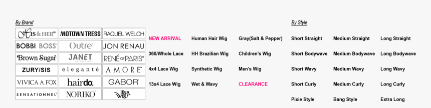 Number, HD Png Download