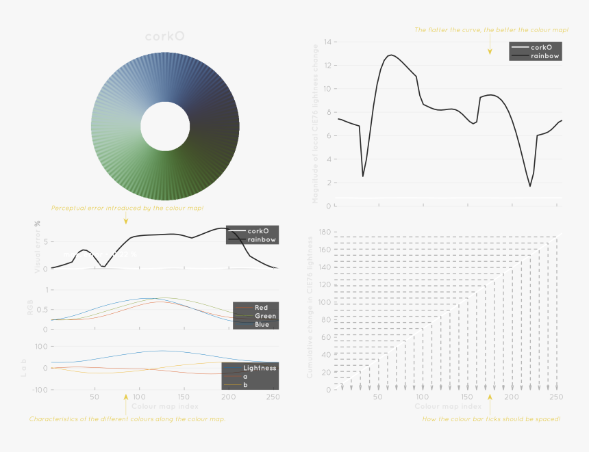 Diagram, HD Png Download
