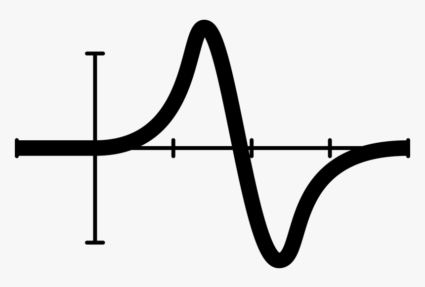 Event Related Potential Icon, HD Png Download