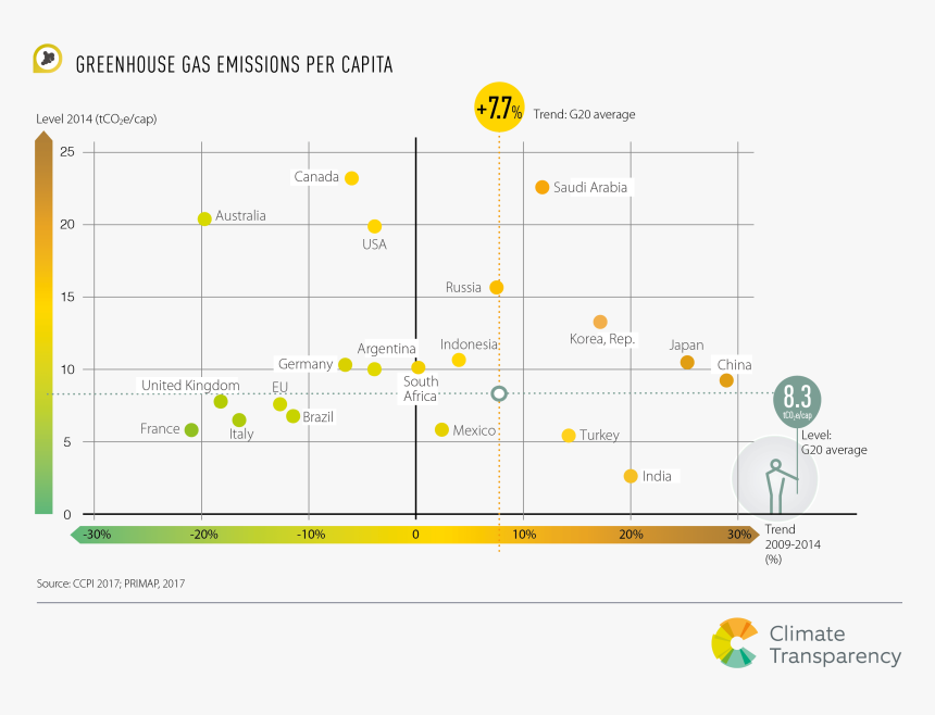 Emissions Per Capita G20, HD Png Download