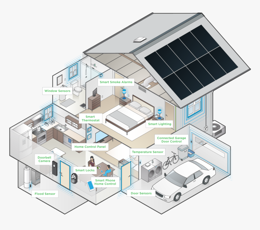 Smart Home Solutions - First American Home Warranty Premier Plan, HD Png Download