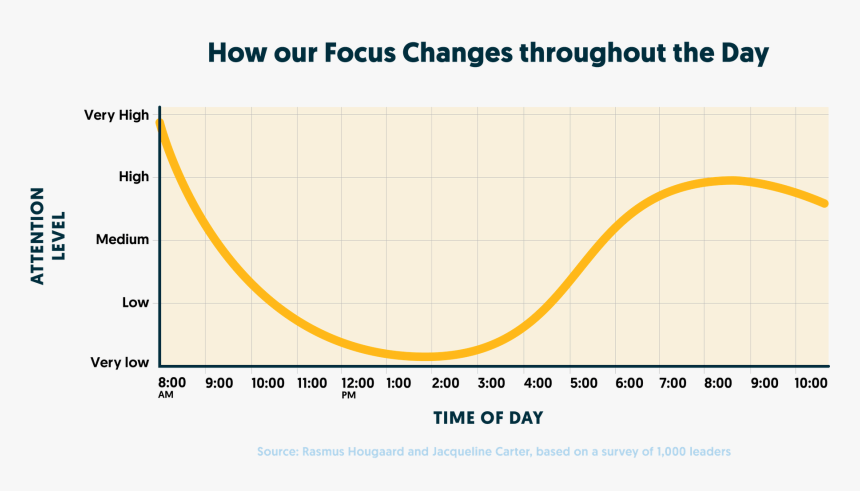 Diagram, HD Png Download