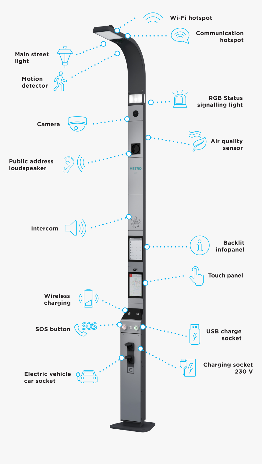 Smart City Smart Pole, HD Png Download