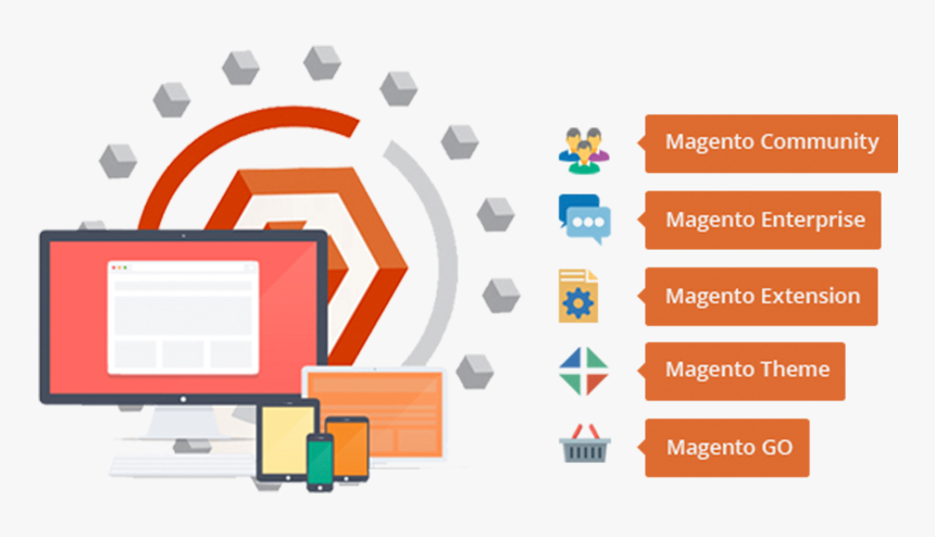Magento Website Design, HD Png Download