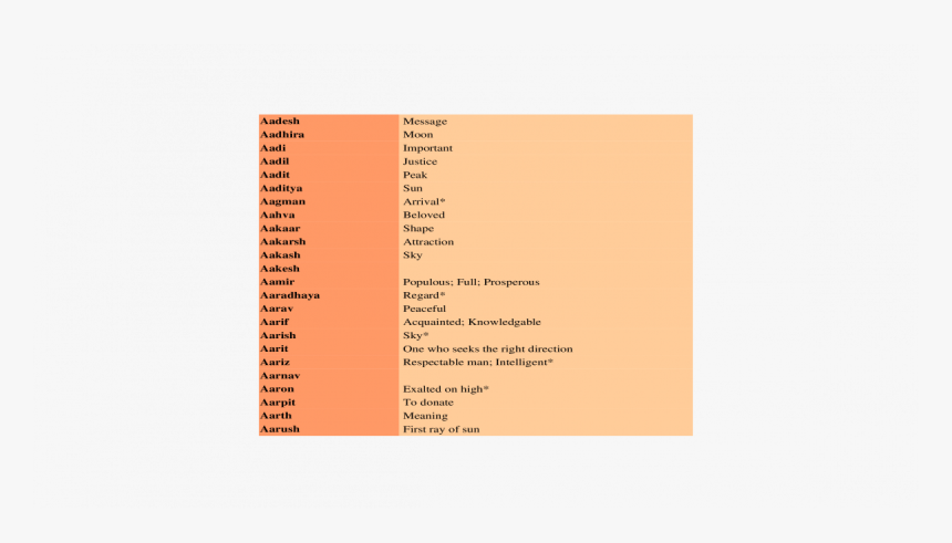 Document, HD Png Download