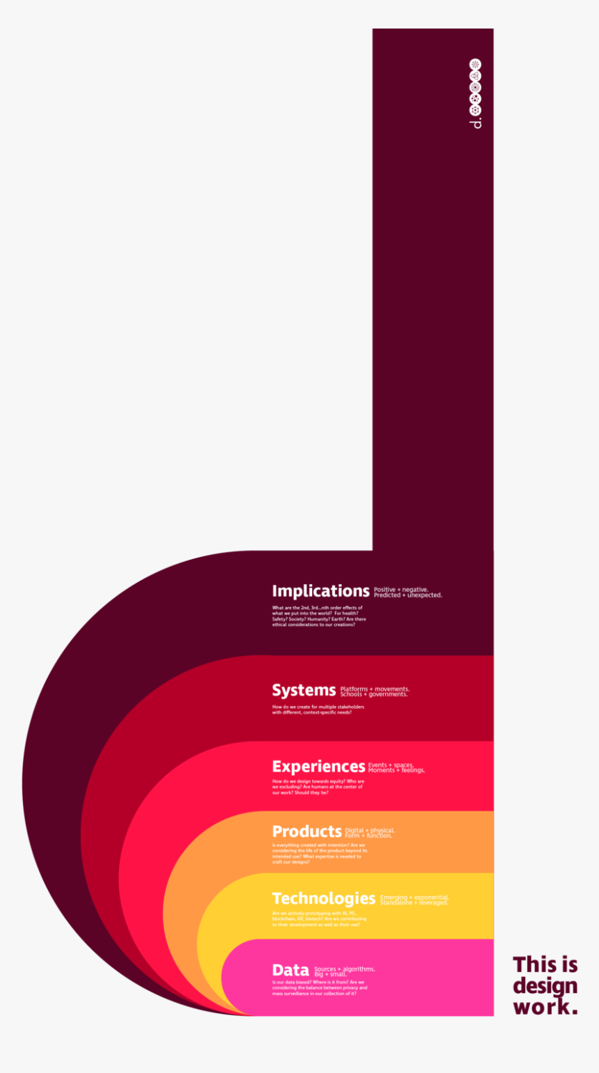 Artboard 8 - Graphic Design, HD Png Download