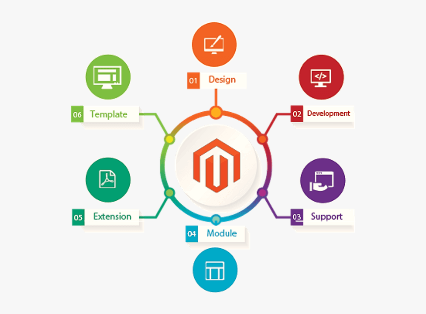 Quality In Medical Coding, HD Png Download