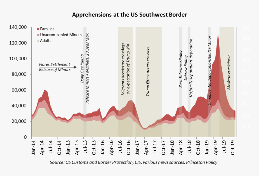 Sep Families - Portable Network Graphics, HD Png Download