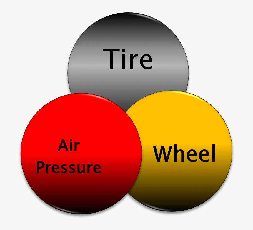 Circle, HD Png Download