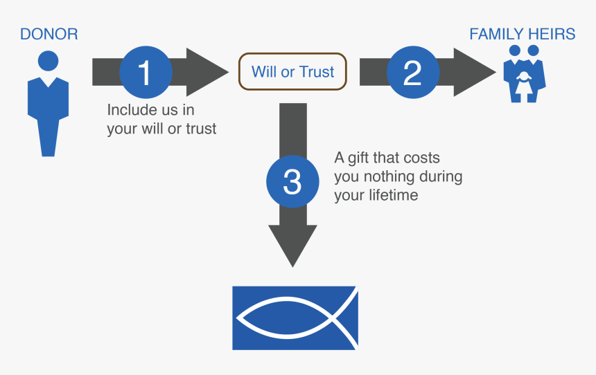 Heifer Project International Funding, HD Png Download