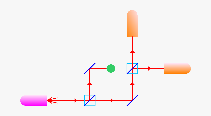 Experimental Setup With Object, HD Png Download