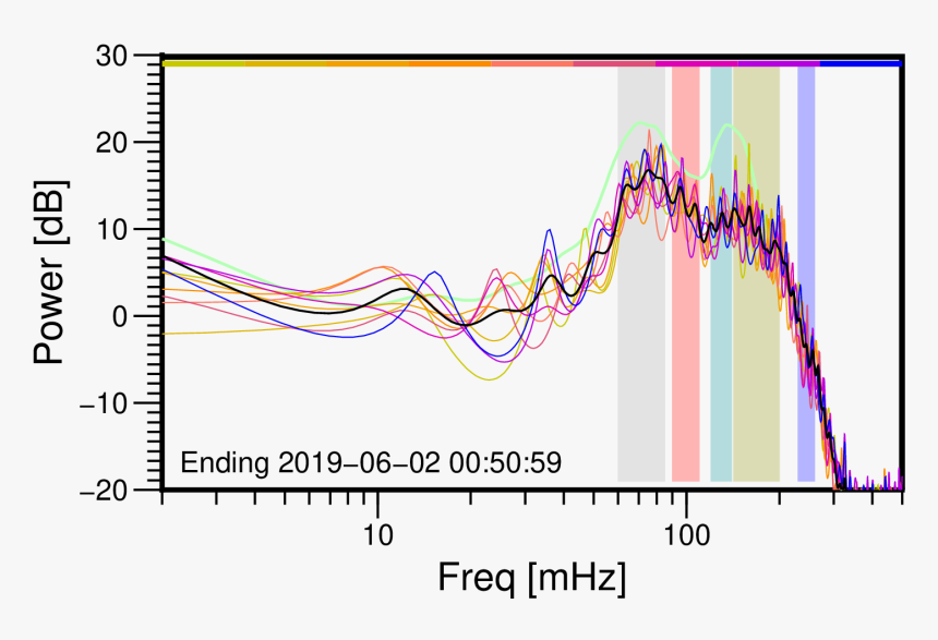 Plot, HD Png Download