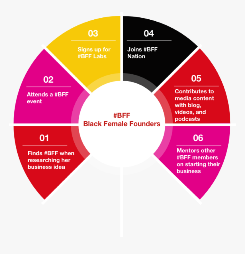 Bff User Journey - Depression World Health Organization, HD Png Download