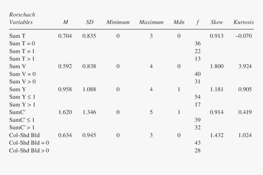 Number, HD Png Download