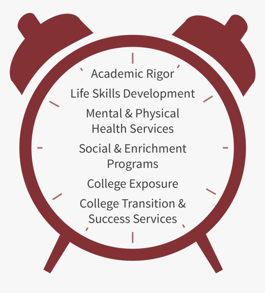 The Gift Of Time - Alarm Clock Vector Png, Transparent Png