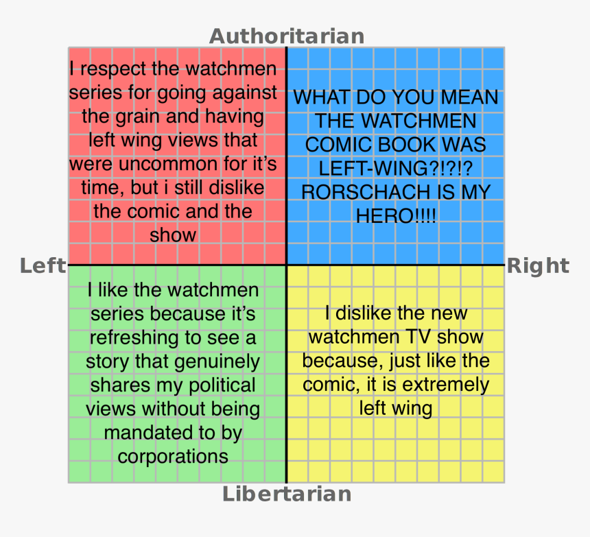 Political Compass Trains, HD Png Download