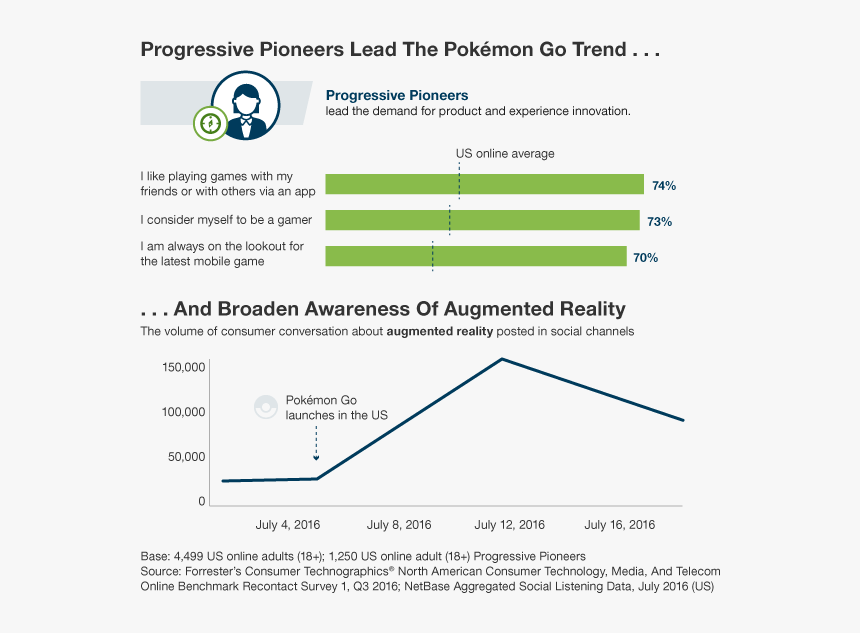 Consumer Awareness Augmented Reality 2016, HD Png Download