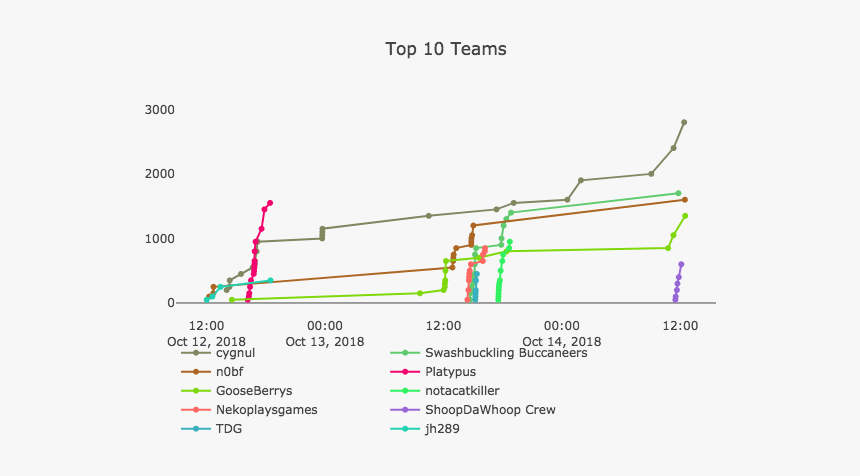 Diagram, HD Png Download