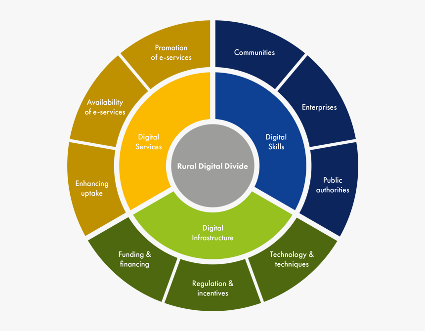 Navi - Business Readiness For Change, HD Png Download