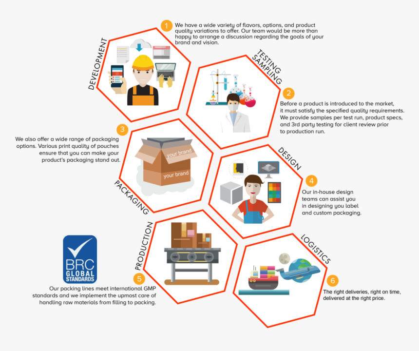 Private Label System Wraps, HD Png Download