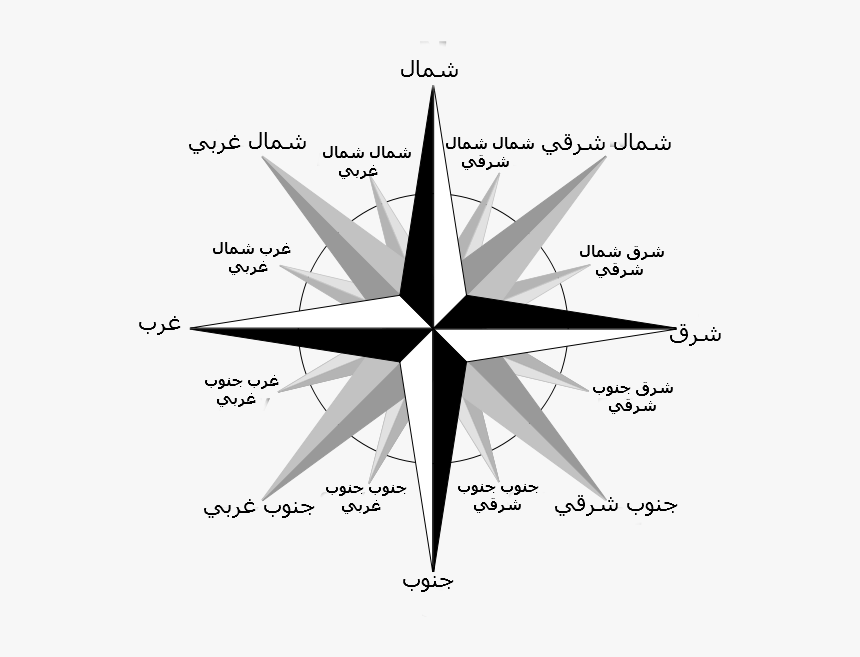 Brosen Windrose-ar , Png Download - Nord Sud Est Ouest, Transparent Png