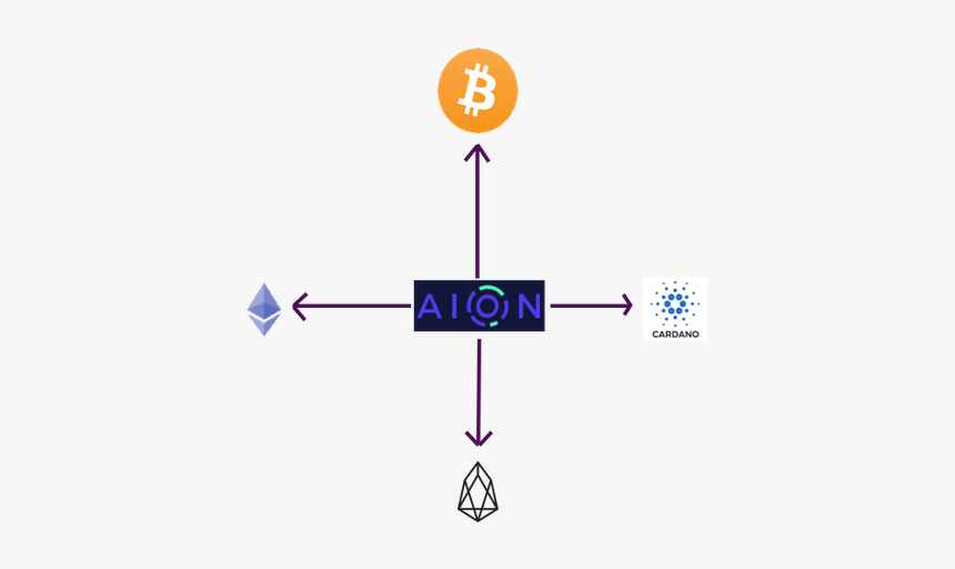 Aion Hub And Spoke - Bitcoin, HD Png Download