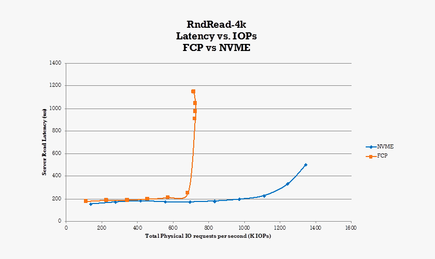Plot, HD Png Download