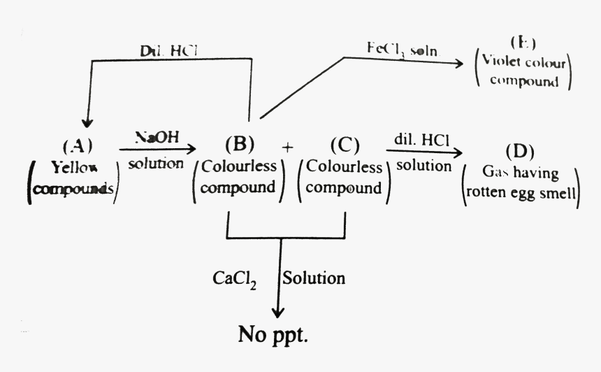 Diagram, HD Png Download