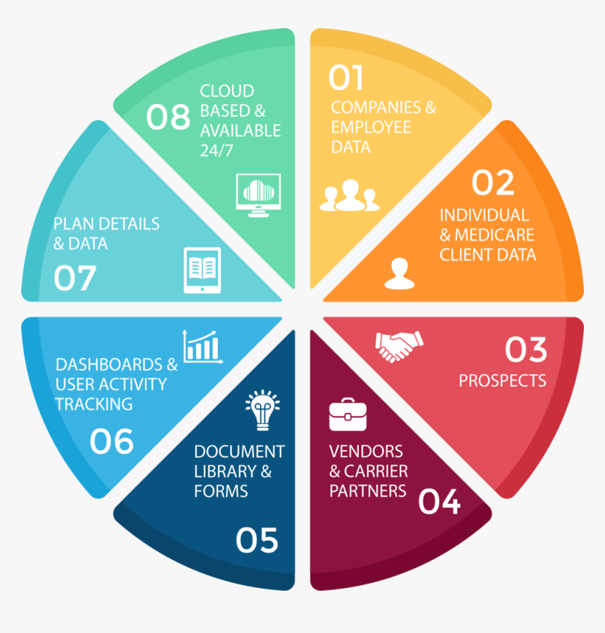 Agency Engine Features - Presentation Slide Four Sections, HD Png Download