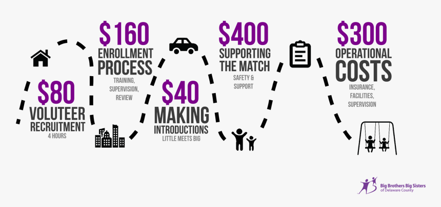 Big Brothers Big Sisters , Png Download - Aegpl 2014, Transparent Png