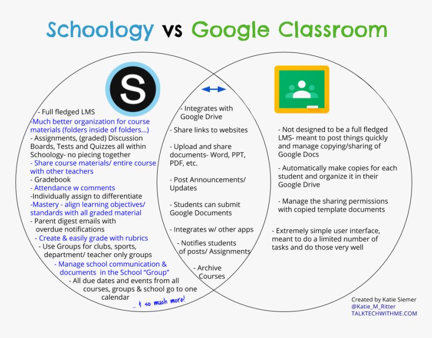 St Hildas Primary School, HD Png Download