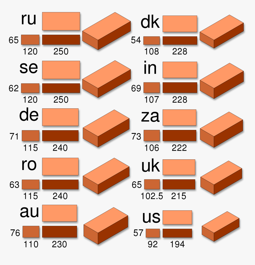 Vector Download Brick Size Carnaval Jmsmusic Co - Danish Brick Dimensions, HD Png Download