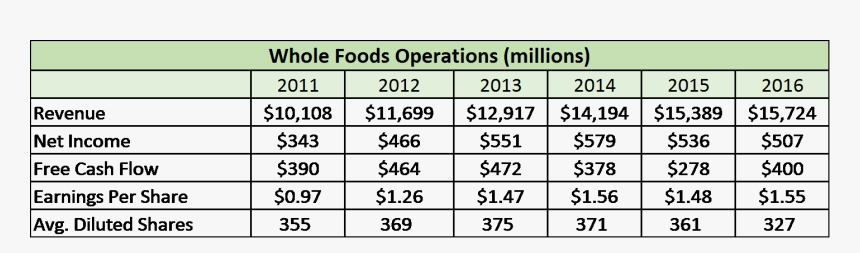Facebook Net Income 2017, HD Png Download