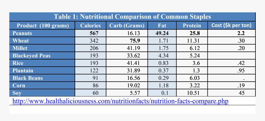 Number, HD Png Download